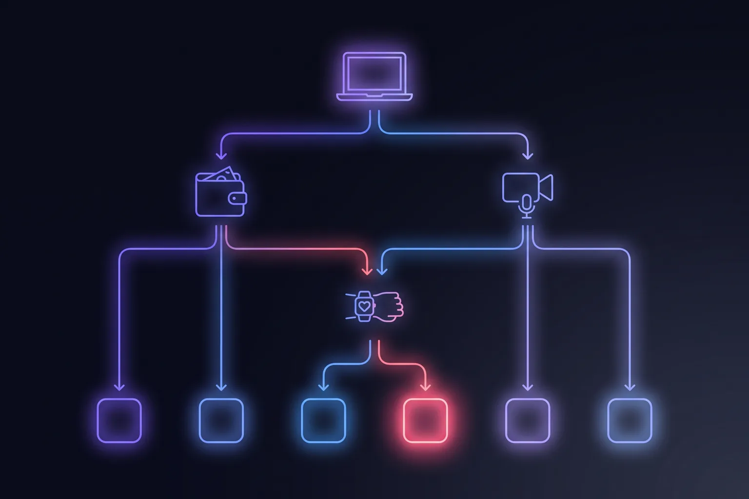 Decision flowchart to choose the right break reminder app: platform, budget, context awareness