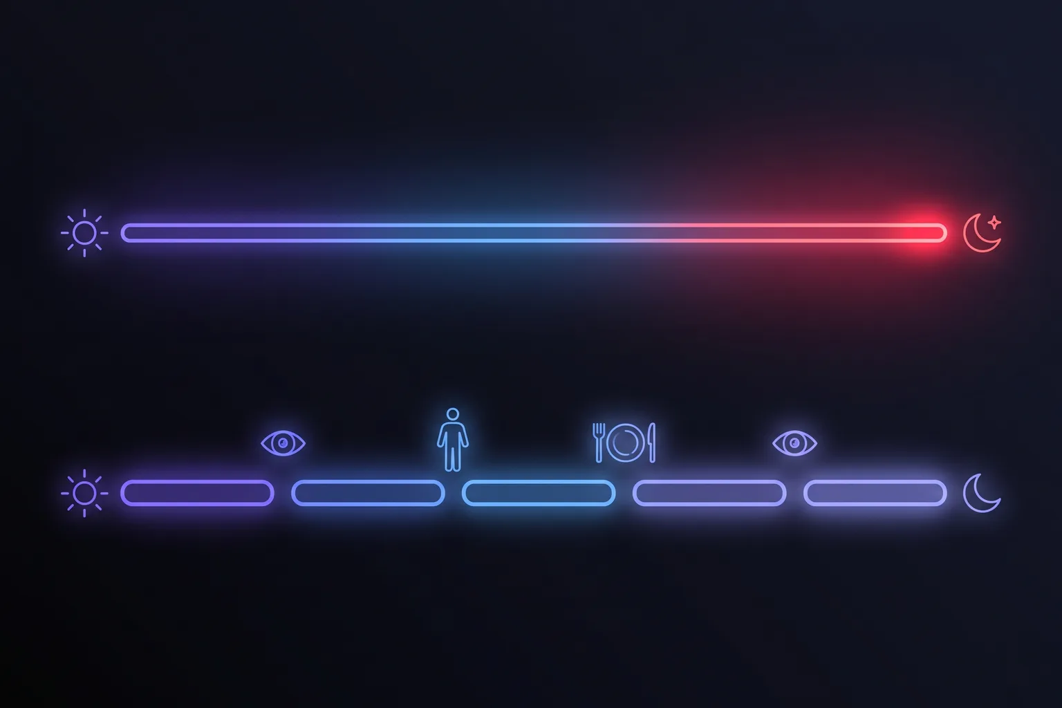 Two workday timelines compared: one unbroken bar that heats to red by evening, one split by regular gaps that stays cool