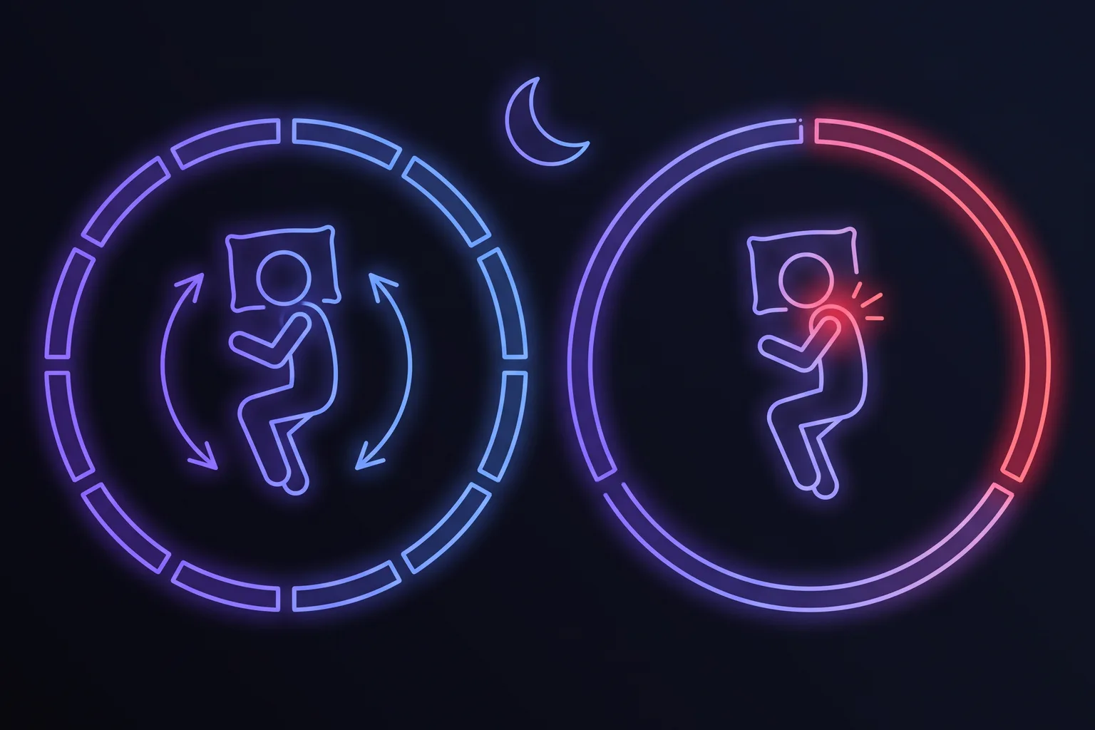 Two circular night dials side by side. On the left, a sleeper curled on their side between two curved arrows showing they turn over through the night, inside a ring broken into many short cool arcs. On the right, the same sleeper lying perfectly still with a red flare at the neck, inside a ring made of only three long arcs that heat towards red